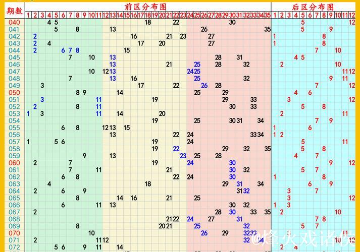 007期郭清晨大乐透预测:前区连号解析 007期郭清晨大乐透预测:前区连号解析