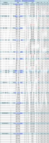 中国足球彩票胜负彩26011期澳盘赔率更新(01.15)