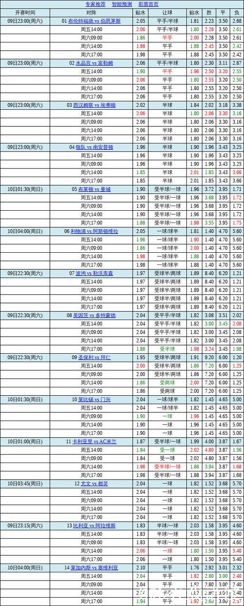 中国足球彩票胜负彩26011期澳盘赔率更新(01.15)