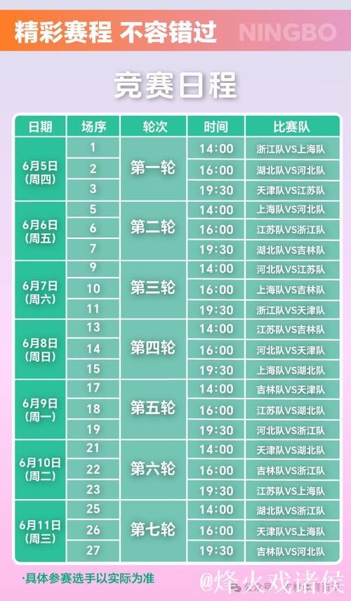 “十五运会男篮成年组淘汰赛对阵表公布” “十五运会男篮成年组淘汰赛对阵表公布”