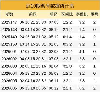 007期贺童大乐透预测：前区三胆推荐号码