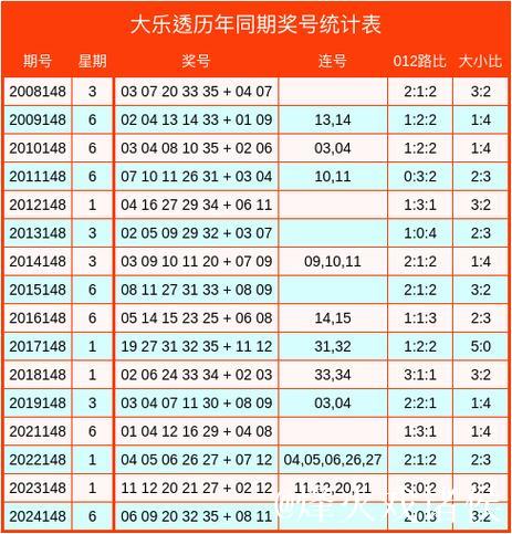 007期霍晓虹大乐透预测:012路比例分析与选号推荐 007期霍晓虹大乐透预测:012路比例分析与选号推荐