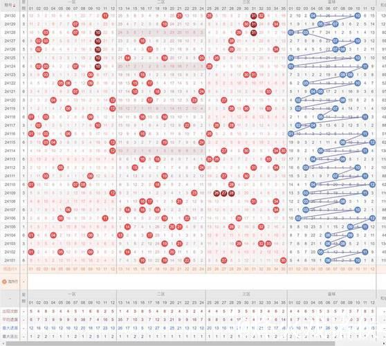 007期霍晓虹大乐透预测:012路比例分析与选号推荐 007期霍晓虹大乐透预测:012路比例分析与选号推荐
