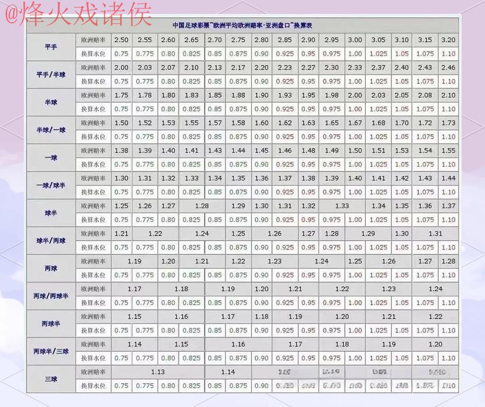 世界杯盘口分析官方