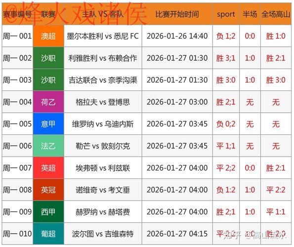 世界杯预测最新最新网址 世界杯预测最新最新网址